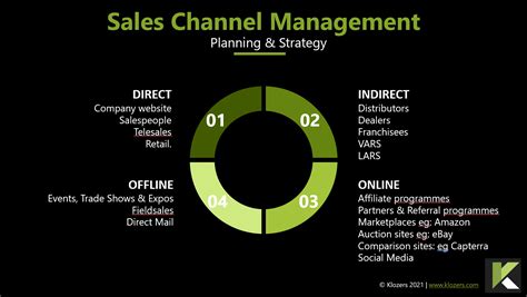 megashare triptych|Distributed Marketing and Channel Selling .